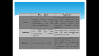 Function pada Visual basic .Net