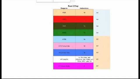 GA Boot Camp: Lab 2 Video, cluster generation