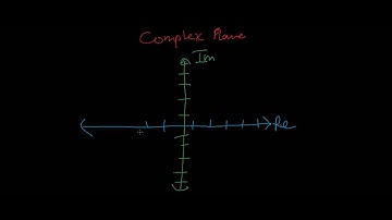 Introduction To the Complex Plane
