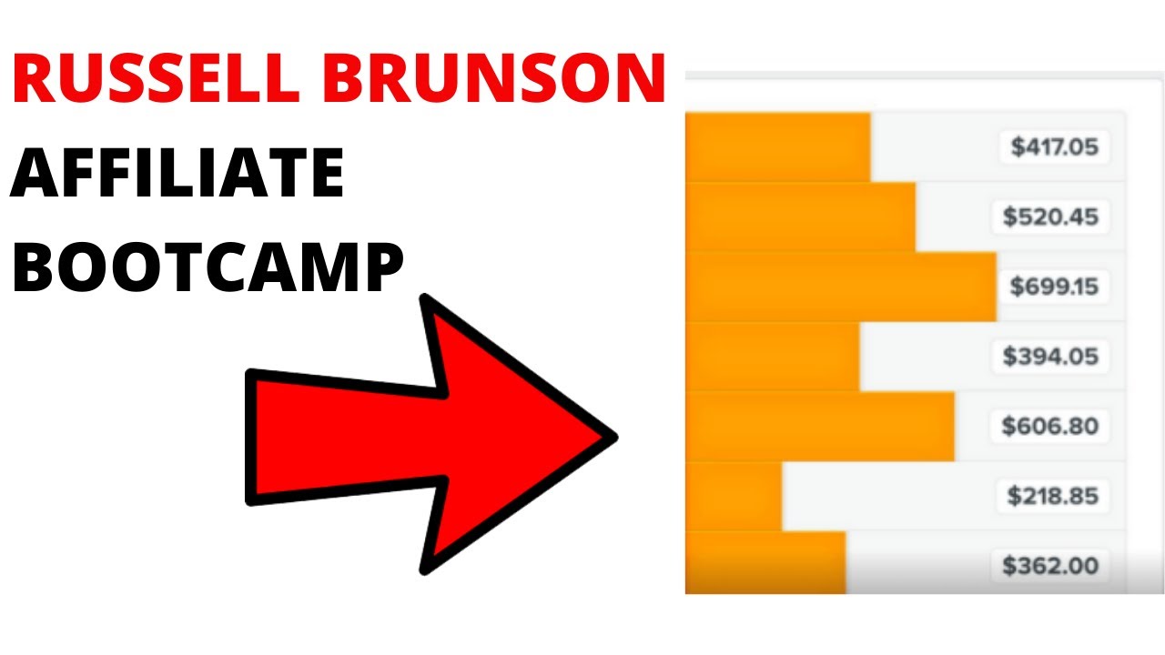 Russell Brunson Affiliate Bootcamp.com