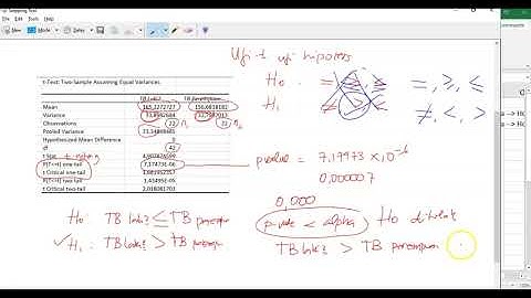 Uji t dua sampel saling bebas Ms Excel