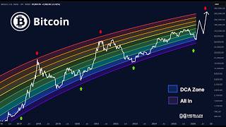 The Bitcoin Chart That Predicts The Future