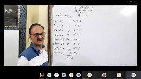 TYBA SEM.5 PAPER.12 RESEARCH METHOD BY PROF. KETAN C. DHOLAKIA