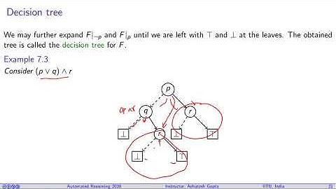 Lecture 07-1 Binary decision diagram