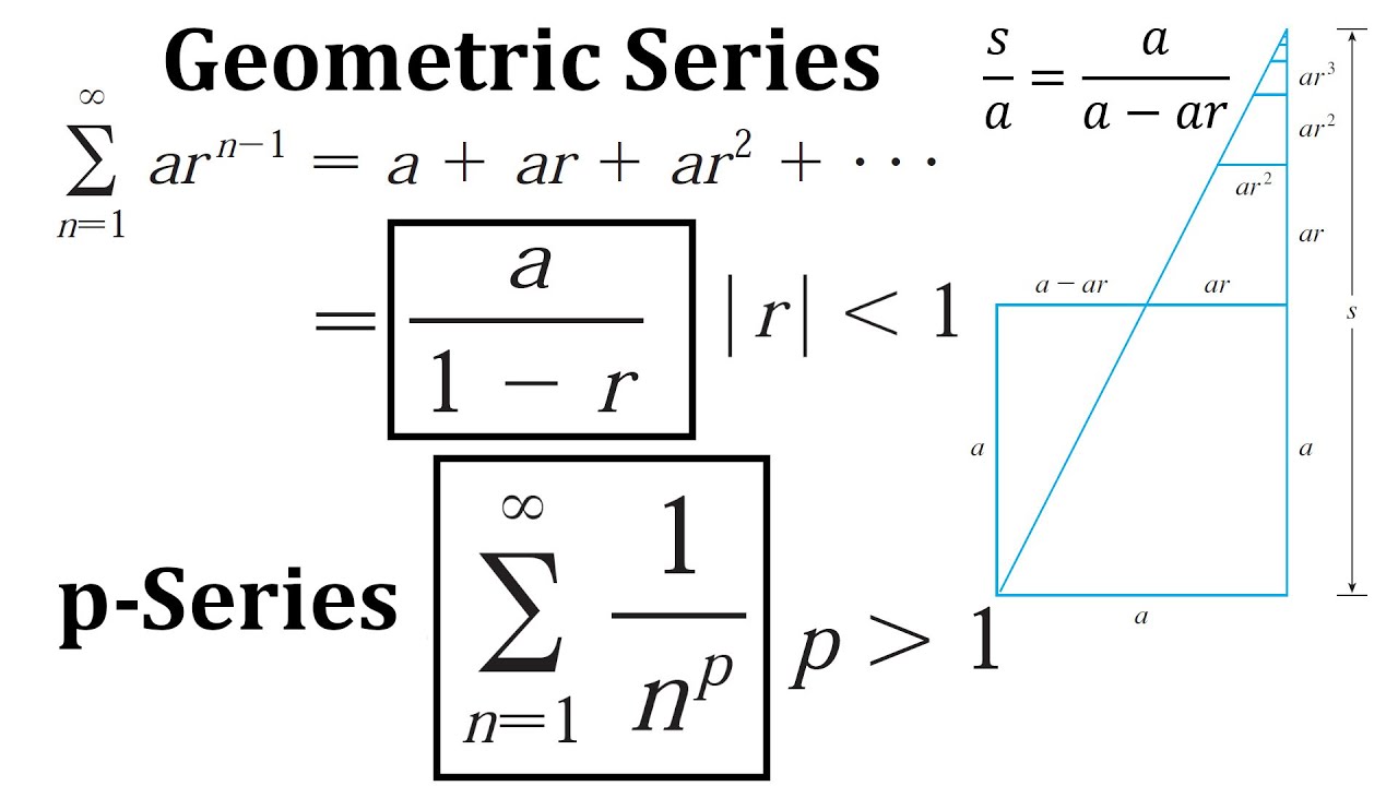 Geometric Series How To Find The Sum To Infinity Of A Geometric Series