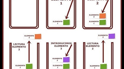 Programacion 1 - Clase 7 (parte 1)- Lenguaje Java, TAD tipo pila, cola y lista