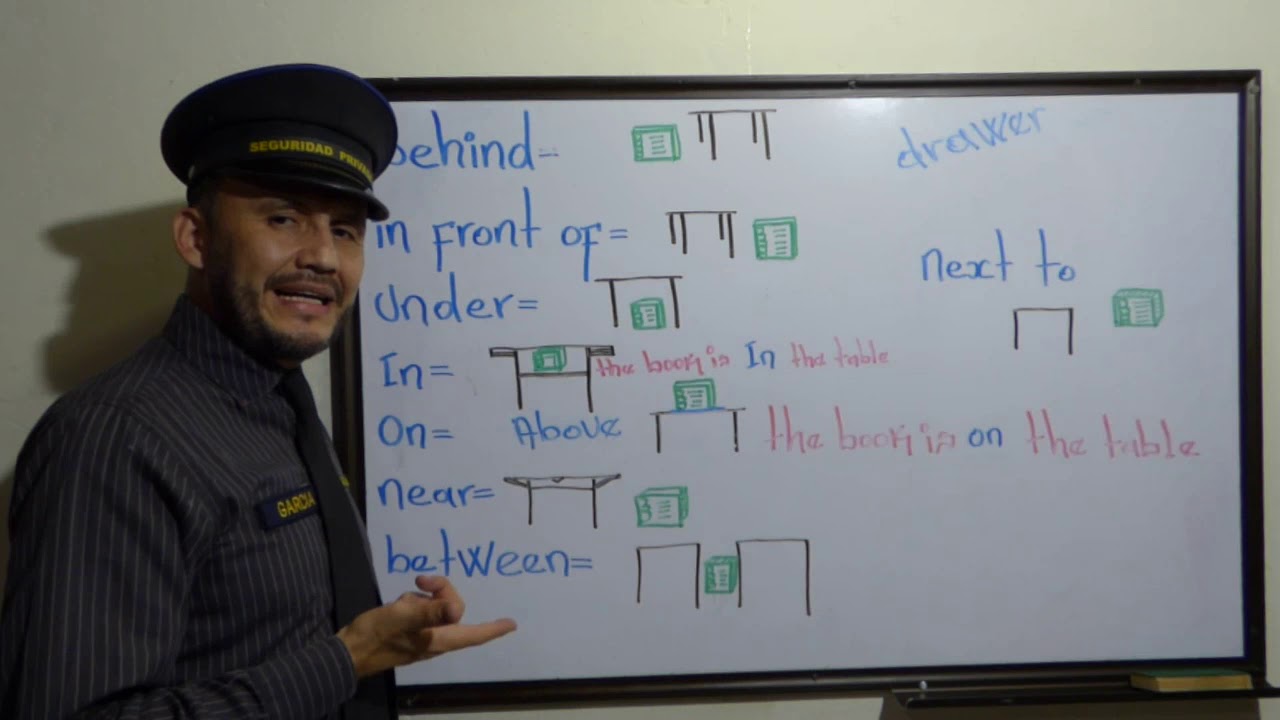 43.  PREPOSITIONS OF PLACE. (preposiciones de lugar)