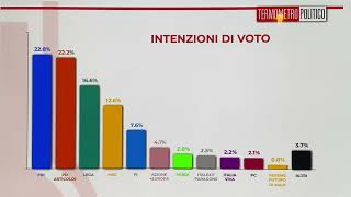 Le Percentuali Dei Pari. Sondaggio Politico Tp Del 1 Luglio 2022