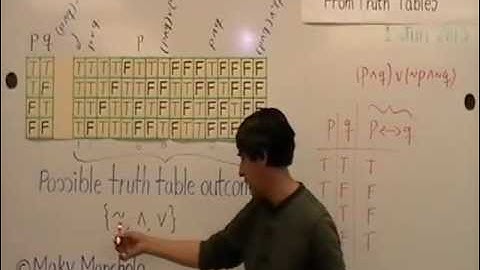 Constructing Propositions from Truth Tables