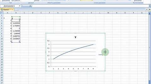 Как рисовать графики в Excel