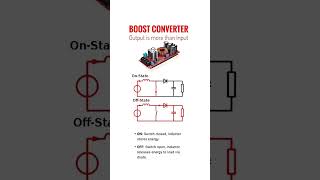 Boost converter: DC-DC converter which raise the output voltage level