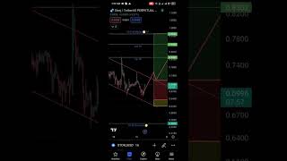 Trading STRATEGIES for Daily PROFIT  Trading for Beginners Crypto Day Trading trading  shorts