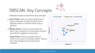 18: Data Mining - DBSCAN clustering algorithm (2025)