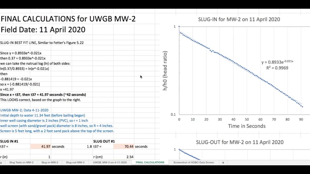 Lab 11 Slug Tests & Data Reduction