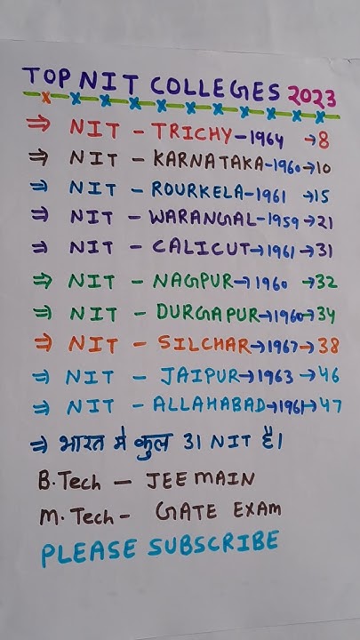 top-10-iit-colleges-in-india-top-10-iit-colleges-in-india-placement