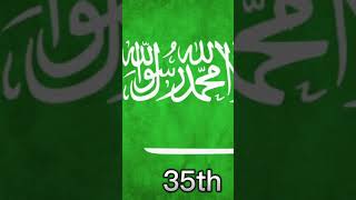 Famous Top 50 Most Dangerous Countries In The World 😯🌎💀 Net Worth