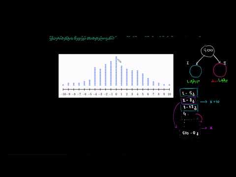ვიდეო: გაიარა მნიშვნელობა?