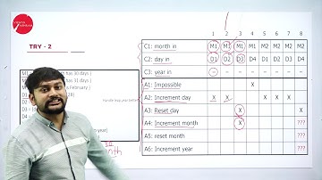 DAY 11 | SOFTWARE TESTING | V SEM | B.C.A | DECISION TABLE BASED TESTING FOR NEXT DATE | L11
