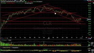 AXTI, TRTN, ASTE, CPLA - Harry Boxer, TheTechTrader.com