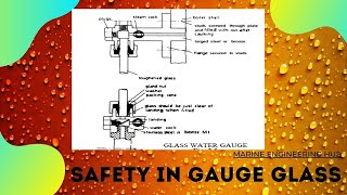SAFETY IN GAUGE GLASS|BALL VALVE IN WATER SIDE|ORIFICE IN STEAM SIDE|(PART-2)