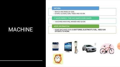 Grade1 LS1 Computer A Modern Machine part1
