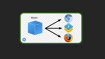 Playwright: run your tests in parallel with Moon