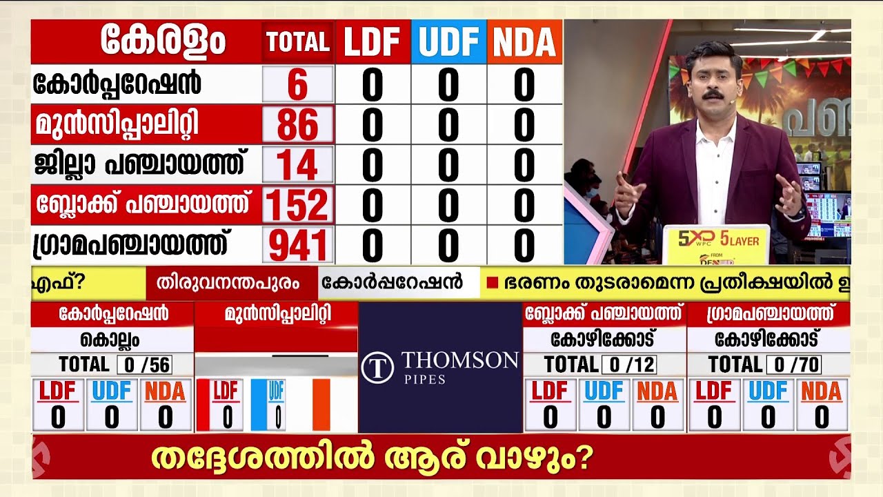 കണ്ണൂര്‍ കോര്‍പ്പറേഷന്‍ എല്‍ഡിഎഫ് തിരിച്ചു പിടിക്കുമോ?  | Local Body Election Results 2025 | Kannur