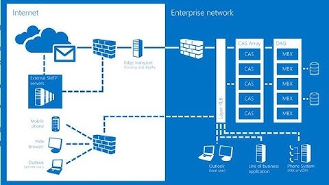 TỰ HỌC EXCHANGE SERVER - BÀI 01 - CÀI DOMAIN VÀ CẤU HÌNH REVERSE DNS, TẠO 2 USERS ACCOUNT