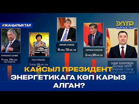 Video: Ипотекалык биргелешип карыз алуучу бул Карыз алуучу жана кошумча карыз алуучу