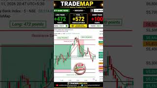 TradeMap Index Trading Update | Nifty • Bank Nifty • Sensex#TradeMap #TradingCircle24