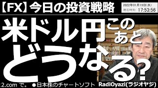【為替(FX)－今日の投資戦略】米ドル円は、このあとどうなる？　為替相場を長く支配していた円安ムードに翳りが出た。クロス円通貨が弱い。ドル円も上昇力が弱くなっている。今後の動向をチャート分析して解説。