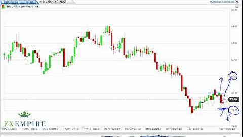 US Dollar Index Technical Analysis for October 9, 2012 by FXEmpire.com