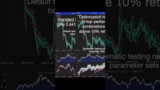 Testing 100+ Bitcoin Bollinger Band Parameters - Default Settings FAILED | Grid search optimization