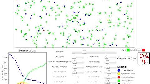 COVID-19 Simulation - What does quarantining the sick do?