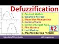 18.2 Defuzzification Methods Weighted Average Center of Sum Mean Max Membership Vidya Mahesh Huddar