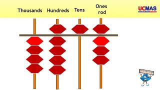 Abacus Flash Card 4 Digit No. and FC Bead Sums
