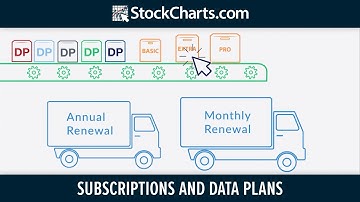 Subscribing to StockCharts.com | Service Levels, Data Plans & Pricing