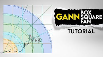 Gann Box and Gann Square for beginners! Unlocking Time and Price Levels