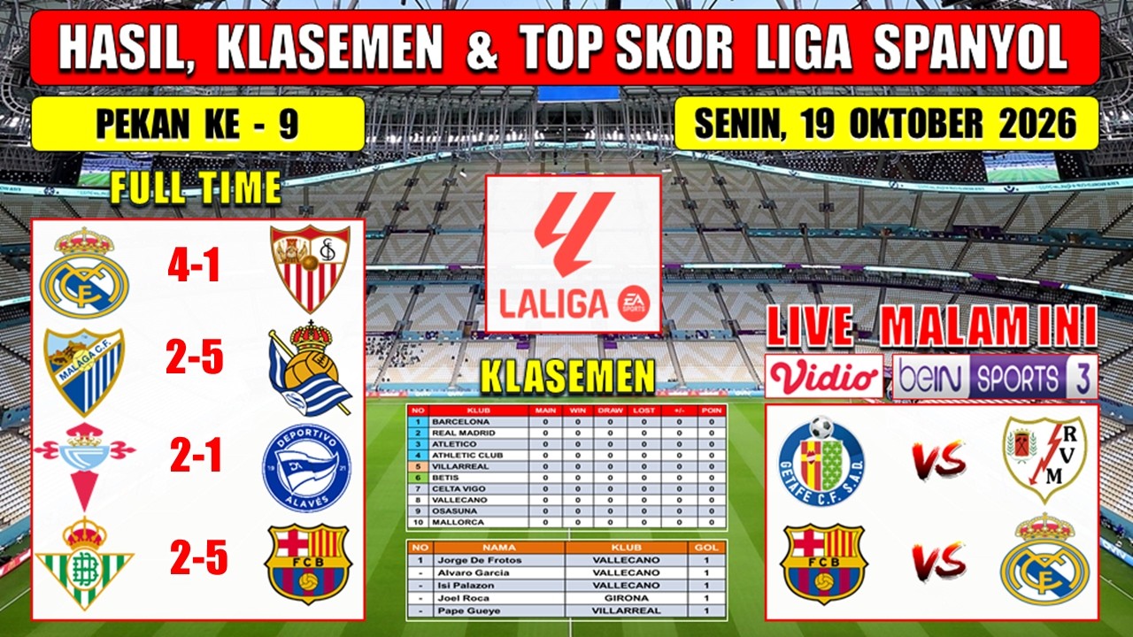 Hasil Liga Spanyol Tadi Malam ~ REAL MADRID vs SEVILLA ~ MALAGA vs SOCIEDAD ~ Laliga 2026 Pekan ke 9