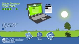 Statcounter Global Stats Methodology Explanation  Page Views