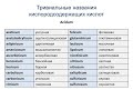 Семинар13-14. Фармацевтическая терминология. Химическая  номенклатура.