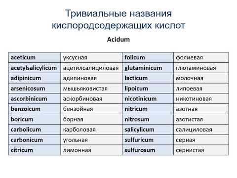 Семинар13-14. Фармацевтическая терминология. Химическая  номенклатура.