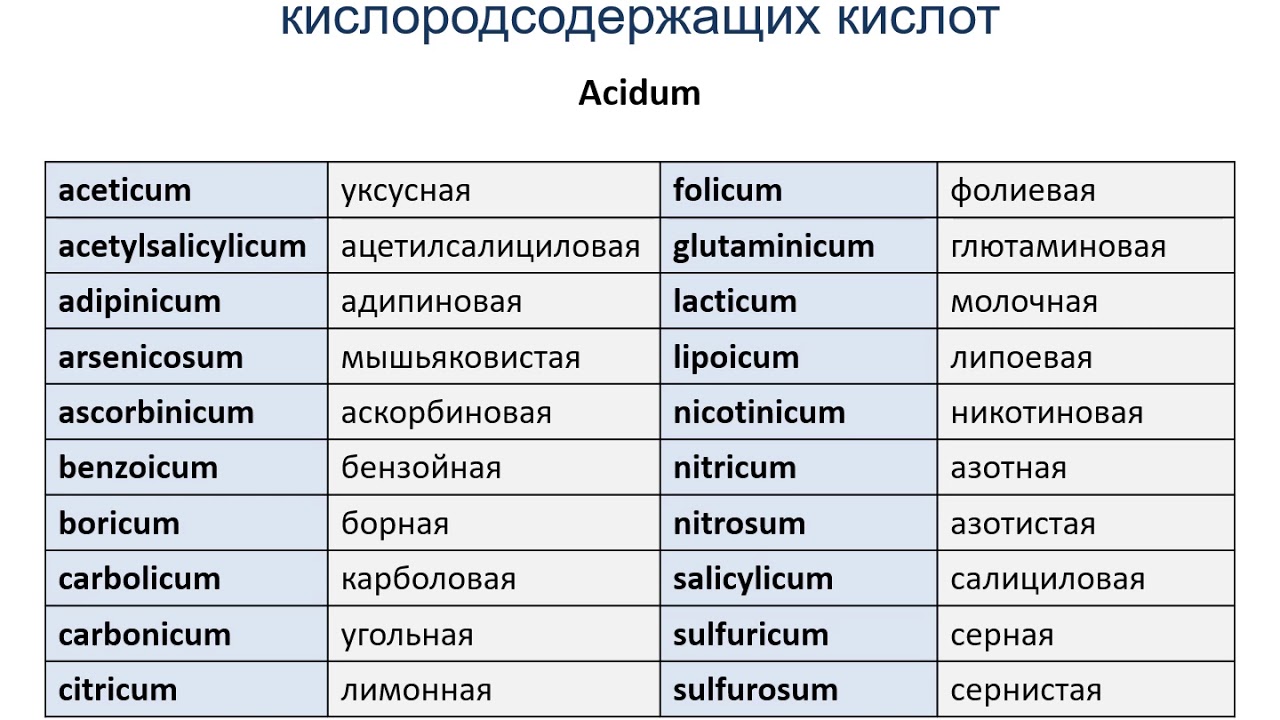 Назовите в следующих примерах. Названия кислот на латинском языке. Названия кислот латынь. Химическая номенклатура латынь. Кислоты на латинском языке.