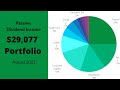 Dividend Income August 2022- $29,077 Stock Portfolio
