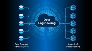 Data Engineering 101 - A Beginner's Guide to Tools, Techniques, and Best Practices (3 Minutes)