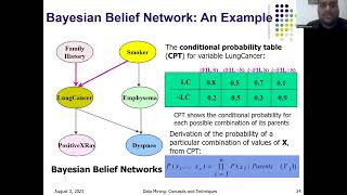 Classification Methods: Bayesian Classification, Nearest Neighbor, Ensemble Methods