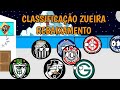 Classificao da zueira  zona de rabaixamento  animao teamballs 