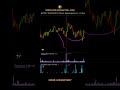 Reversal Playbook Using Slippage and Liquidations