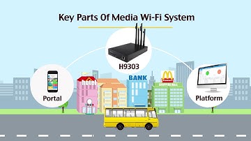 Hongdian Bus Wi Fi Solution Introduction