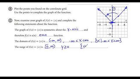 Algebra 2 Chapter 2.1 Graphing Absolute Value Functions